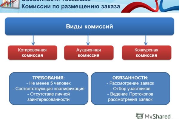 Кракен последние ссылки