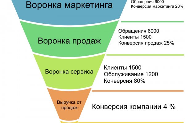 Как найти кракен шоп