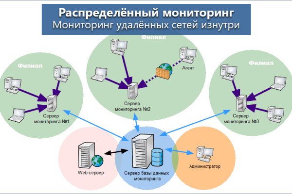 Kraken в россии