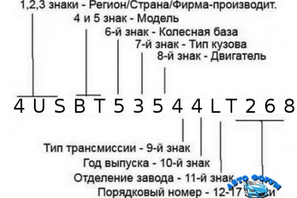 Кракен купить порошок