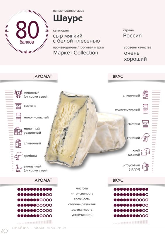Кому подойдут мягкие сыры из легкой коллекции экспертов по вкусу