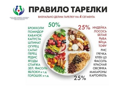 �������� �������: ������� ������������ ��������� �������