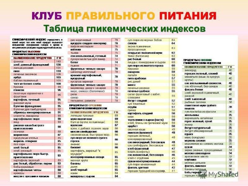 Гликемический индекс: ключ к здоровому питанию и контролю сахара