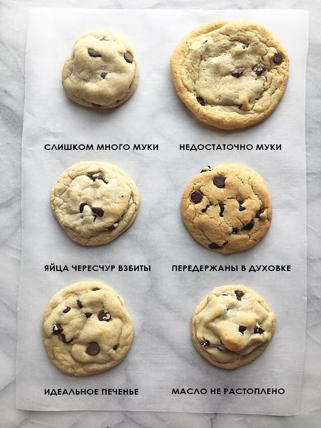 Как испечь идеальное печенье: советы и распространенные ошибки