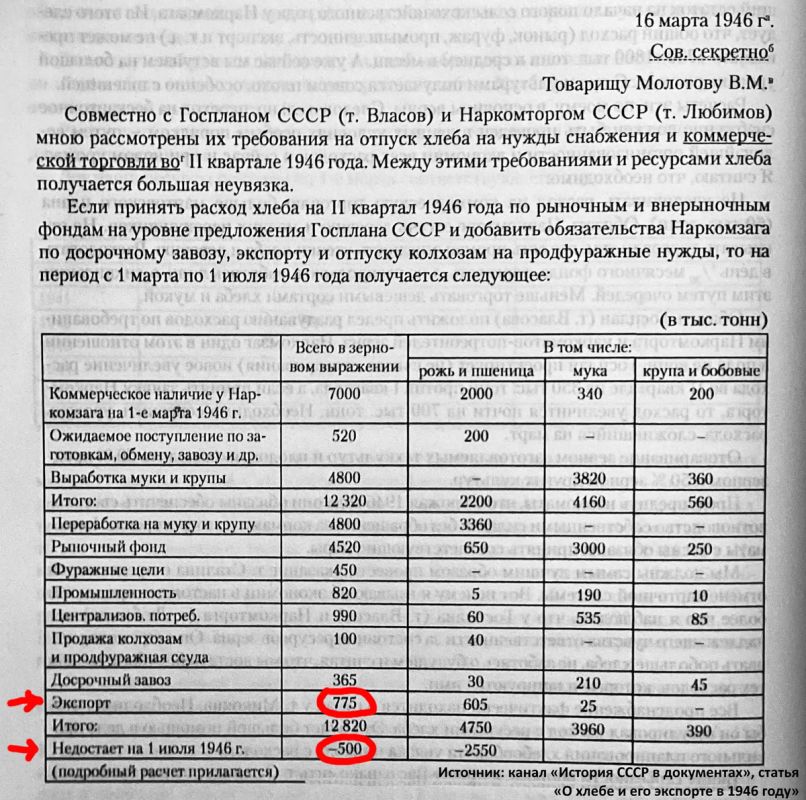 Голод в СССР: Мифы и Реальность 1946-1947 годов